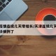 天津疫情连续几天零增长/天津连续几天无新增确诊病例了