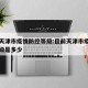 目前天津市疫情防控等级:目前天津市疫情防控等级是多少